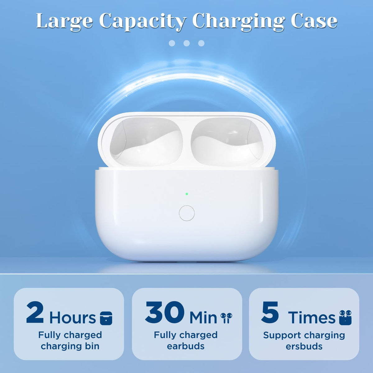 Medoque AirPods Pro replacement case with LED power indicator