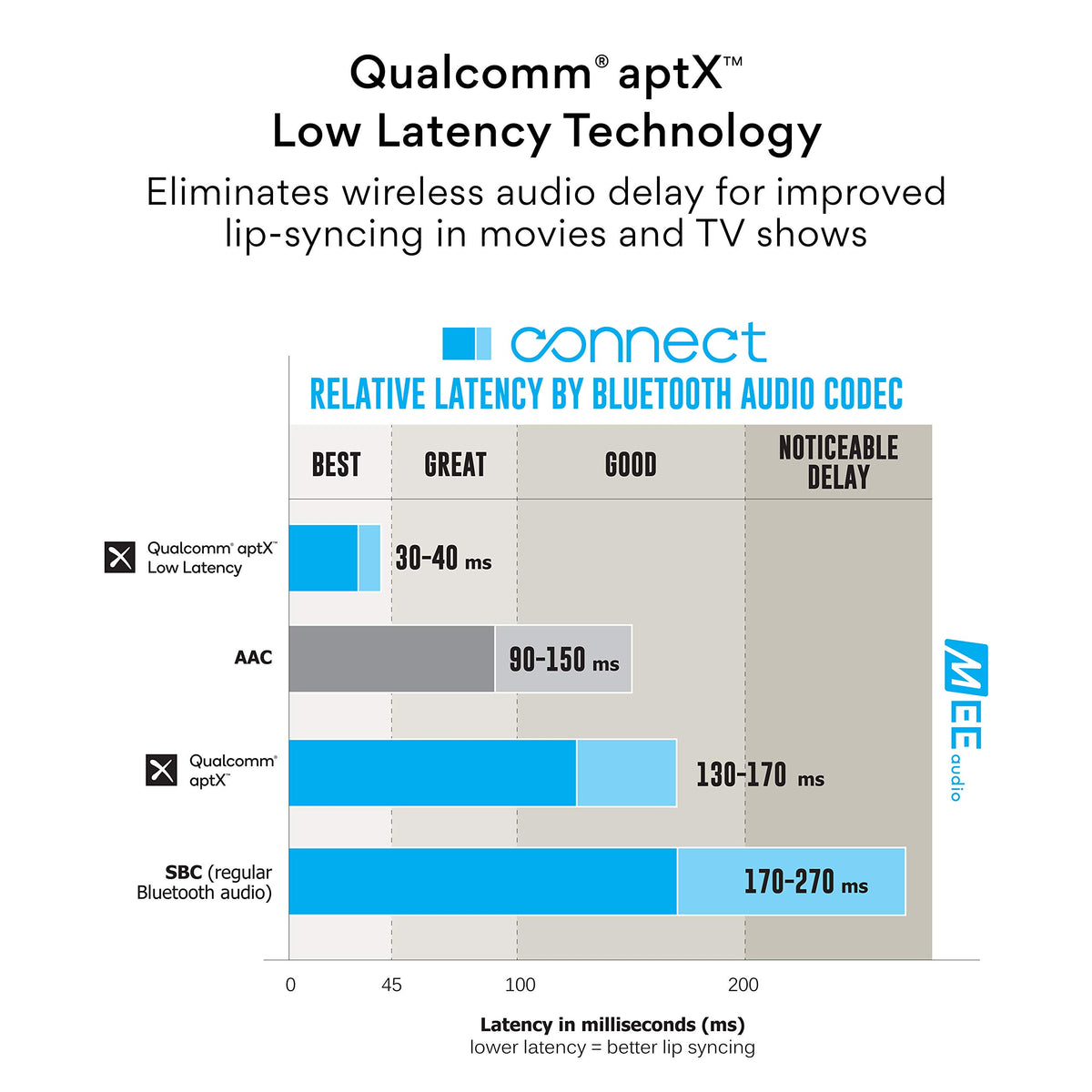 CinemaEAR enhancement for clearer dialogue and richer TV sound