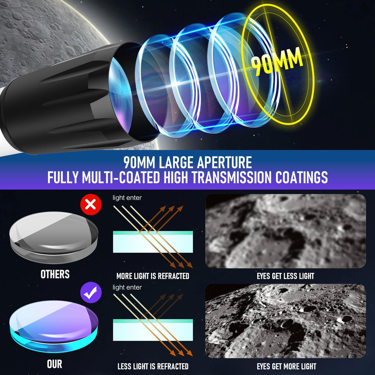 MEEZAA telescope 800mm focal length enabling balanced views of celestial targets