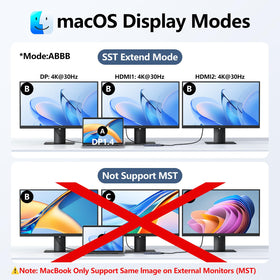 Melelink connected to three monitors showing extended workspace productivity boost