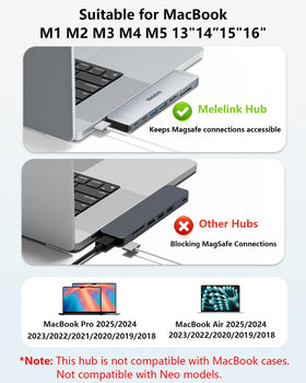 Melelink Thunderbolt 3 port enabling fast data transfer and high-res display