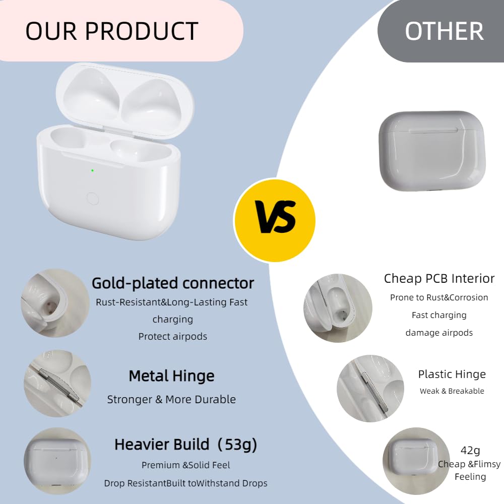 Meliif AirPods 3 replacement case lightweight and durable materials.