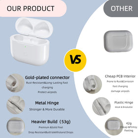Meliif AirPods 3 replacement case lightweight and durable materials.