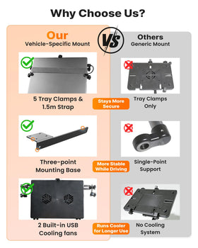 MELIPRON truck laptop mount clamps securely grip devices up to 17 inches