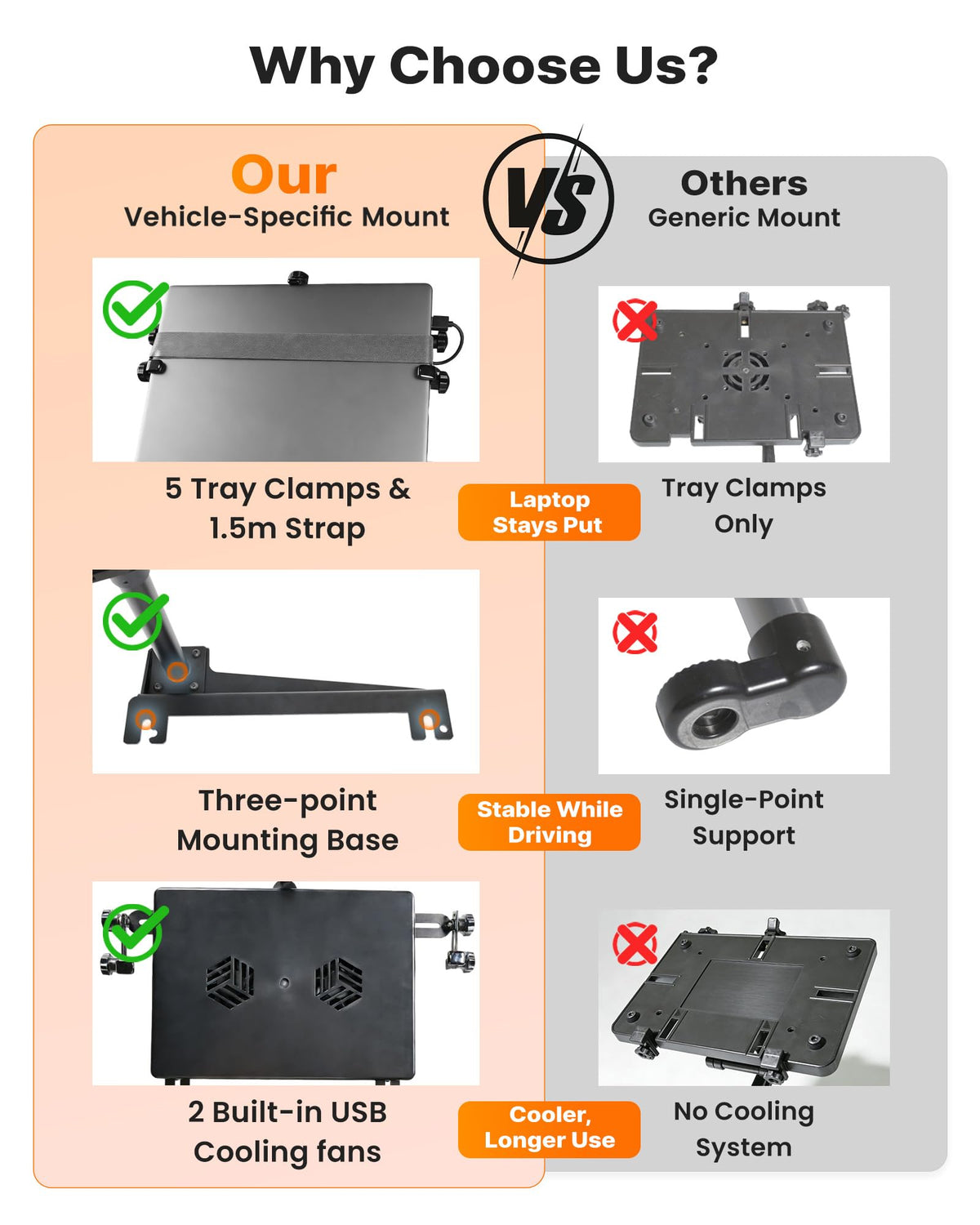 MELIPRON truck laptop mount supports laptops up to 17 inches