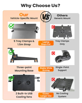 MELIPRON truck laptop mount supports laptops up to 17 inches