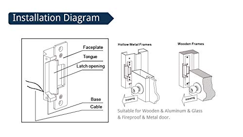 MENGQI-CONTROL installed on a commercial door in a doorway setting for real-world use