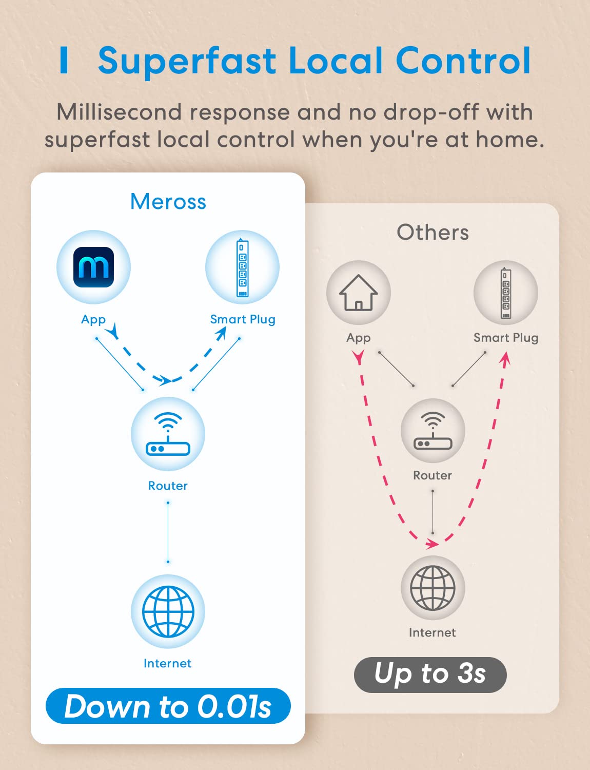 meross hands free voice control with assistant showing simple voice commands