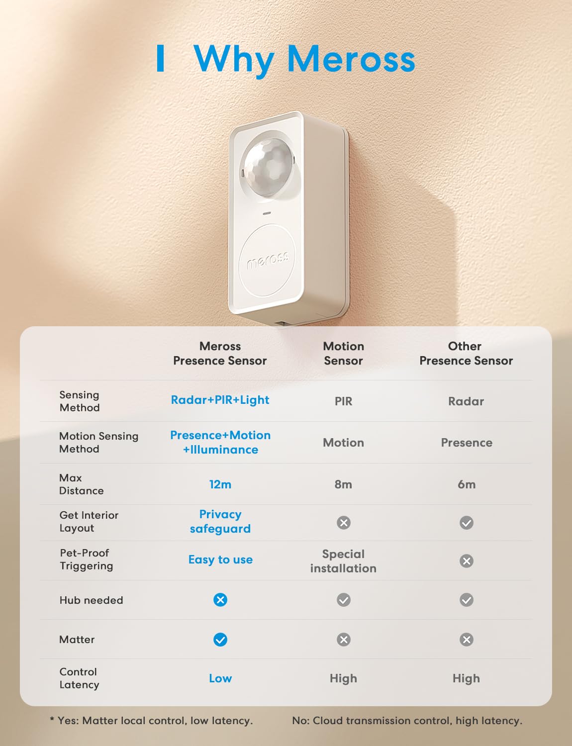 meross close detail of mmWave and PIR modules highlighting accurate presence sensing