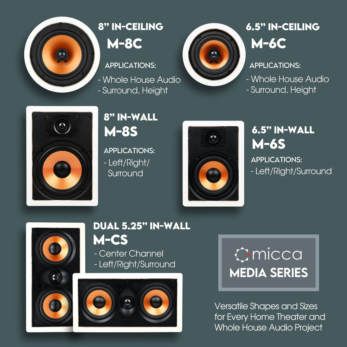 Micca M-8C round ceiling cutout 9.4 inches shown for precise installation