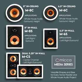 Micca M-8C round ceiling cutout 9.4 inches shown for precise installation
