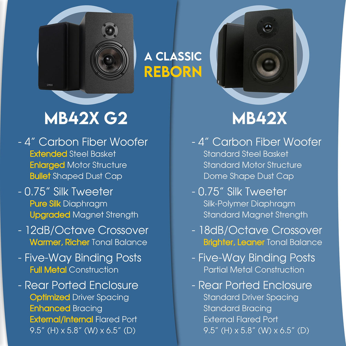 Micca MB42X binding posts enable versatile speaker wiring options