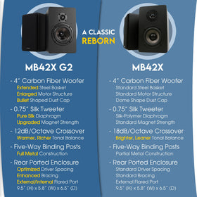 Micca MB42X binding posts enable versatile speaker wiring options