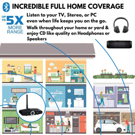 miccus Home RTX 2.0 removable antenna detail improving long-range wireless reception