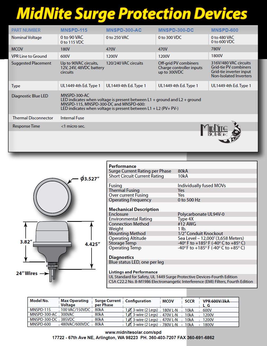MidNite Solar MNSPD-300-DC installation area showing installation space.