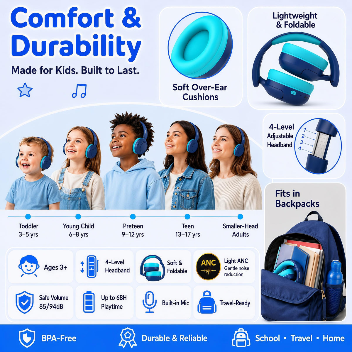 Midola built-in microphone provides clear voice during calls and lessons.