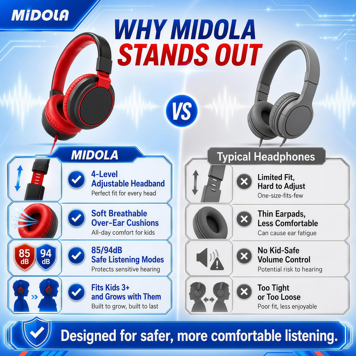 MIDOLA compatible with tablets and PCs via standard 3.5mm jack