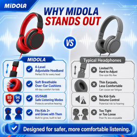 MIDOLA compatible with tablets and PCs via standard 3.5mm jack