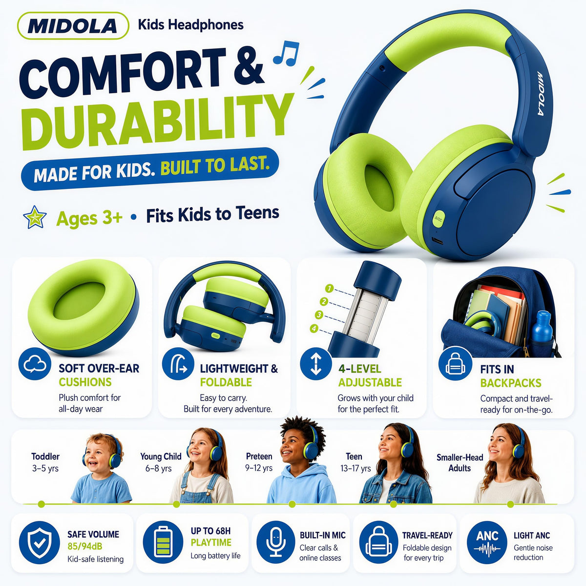 Midola 40mm drivers blue headphones deliver clear audio.