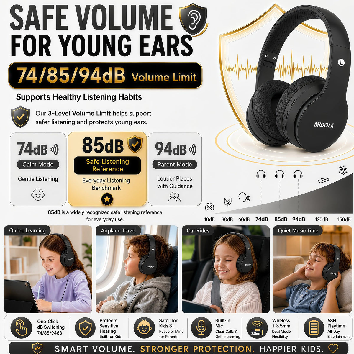 MIDOLA headphones showing long 68-hour playtime for travel and school use