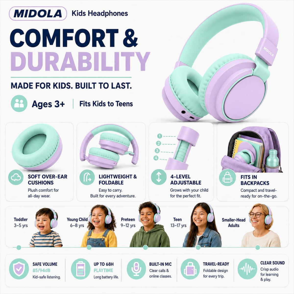 MIDOLA detachable wired cord provides flexible wired mode for versatility