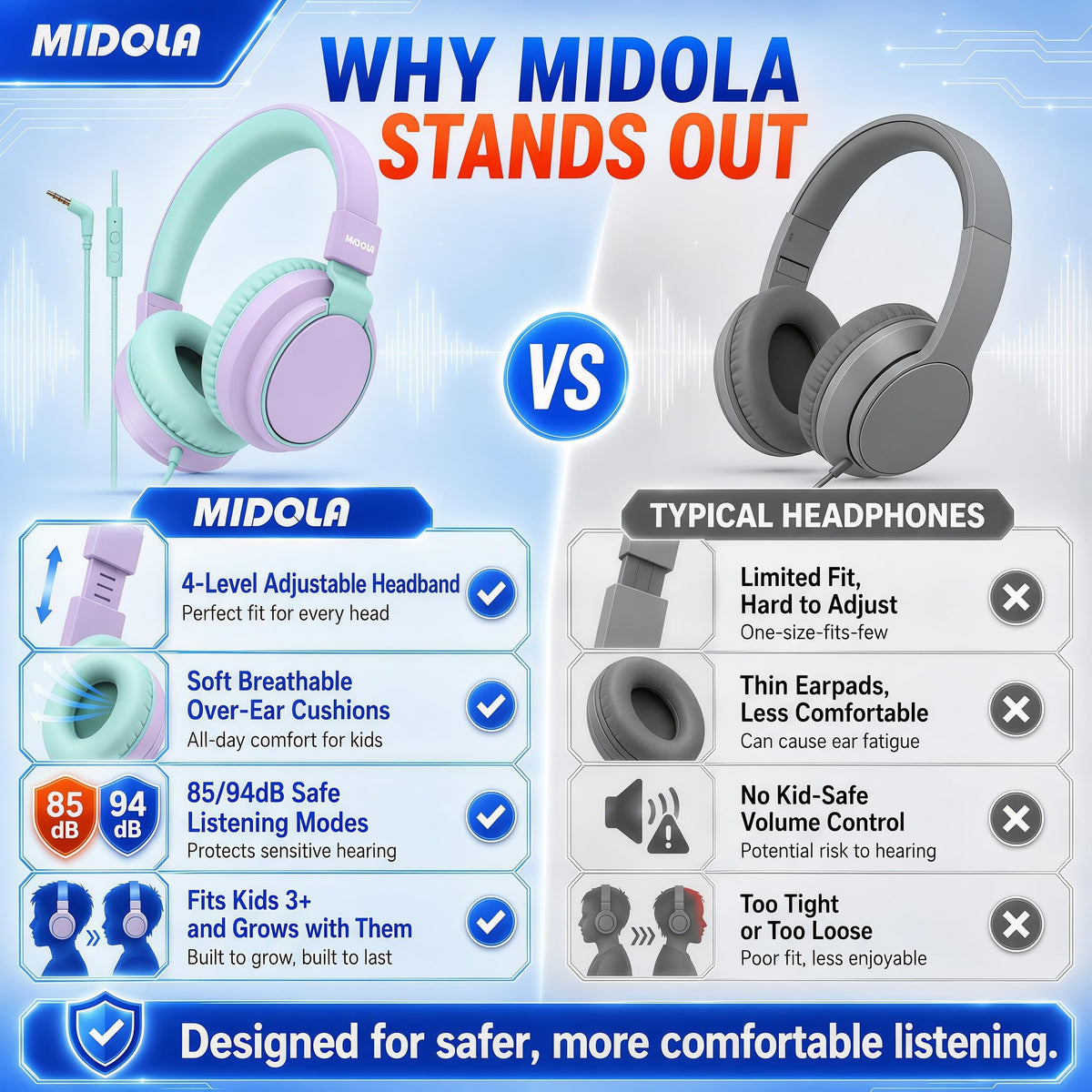 MIDOLA Headphones durable build for daily kids' use.