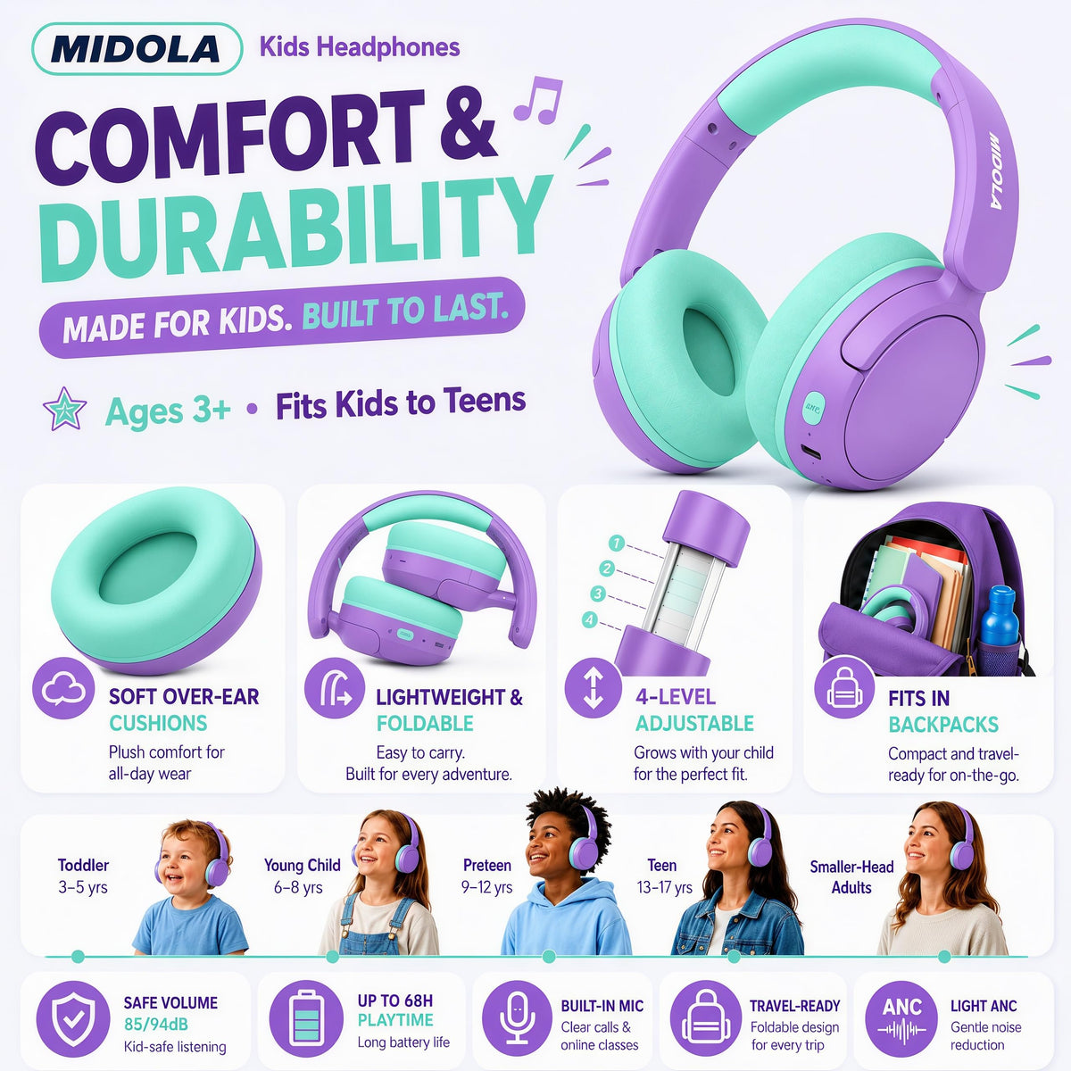 MIDOLA ergonomic adjustable headband grows with kids for comfort.