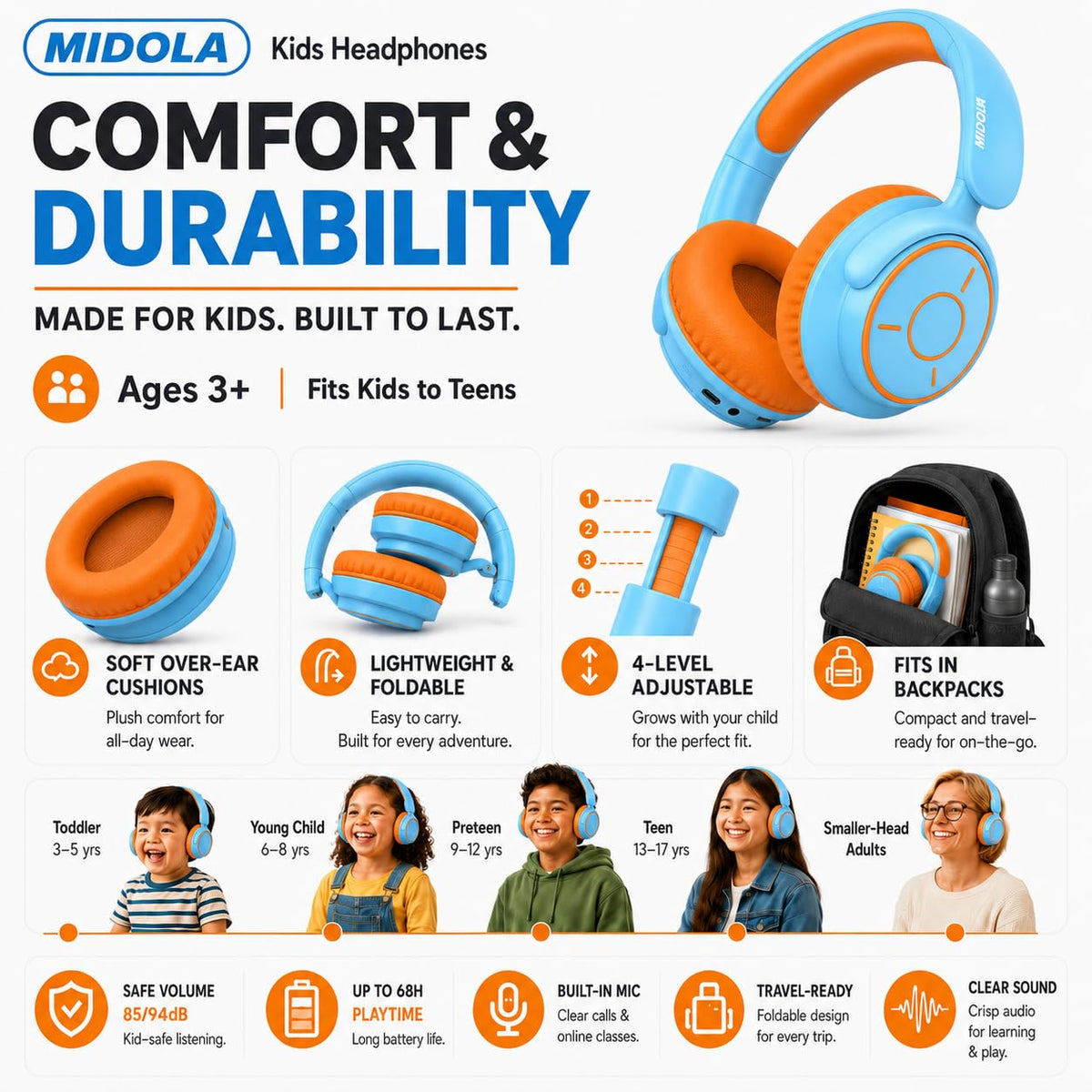 MIDOLA foldable, lightweight design fits backpacks for easy travel