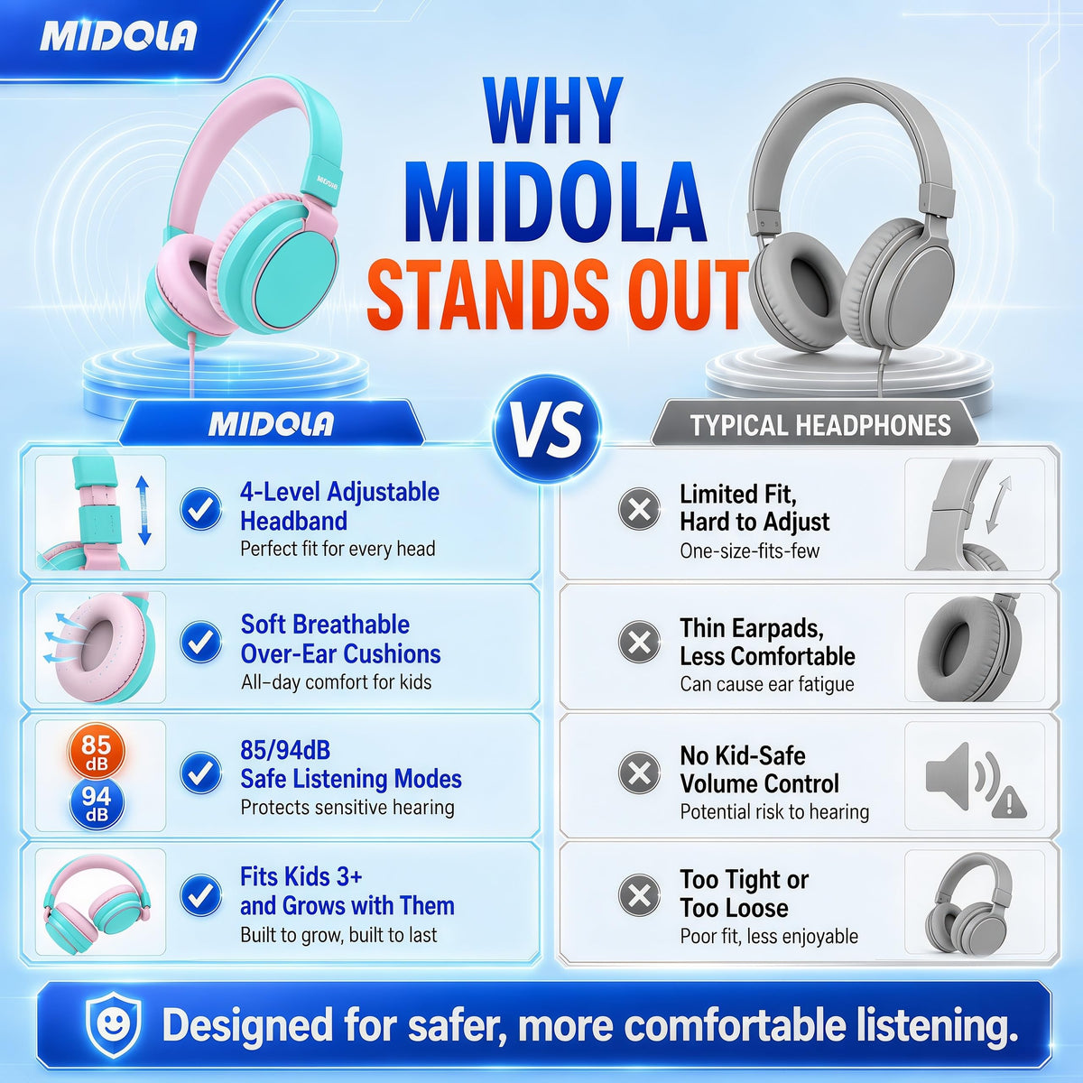 MIDOLA Kid headphones cyan tablet compatibility for learning apps