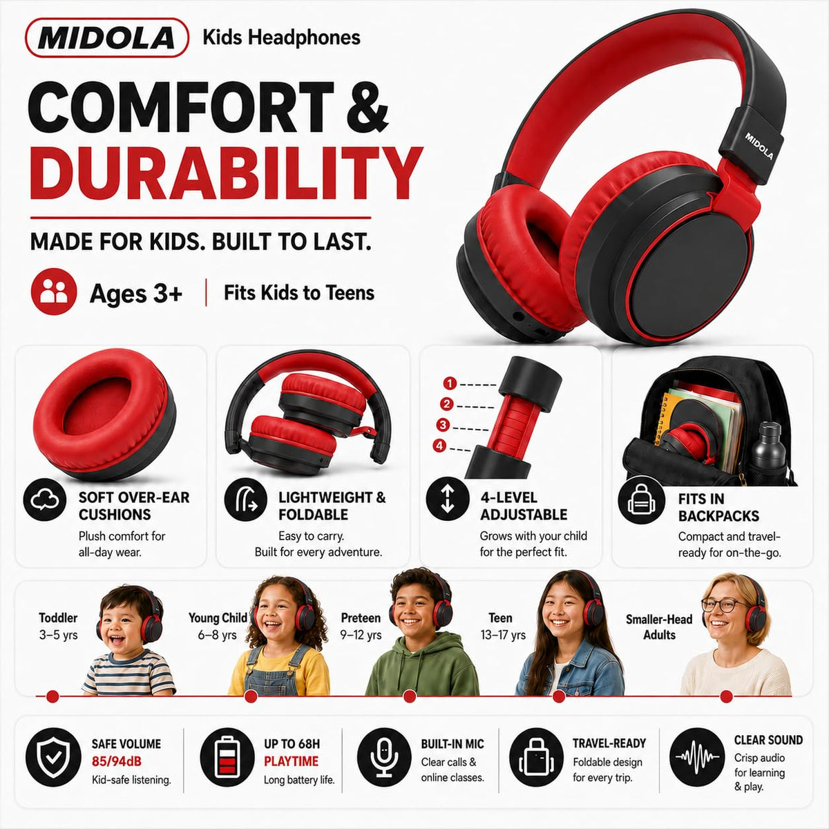 MIDOLA Kids Headphones offer 68 hours of playtime for extended travel.