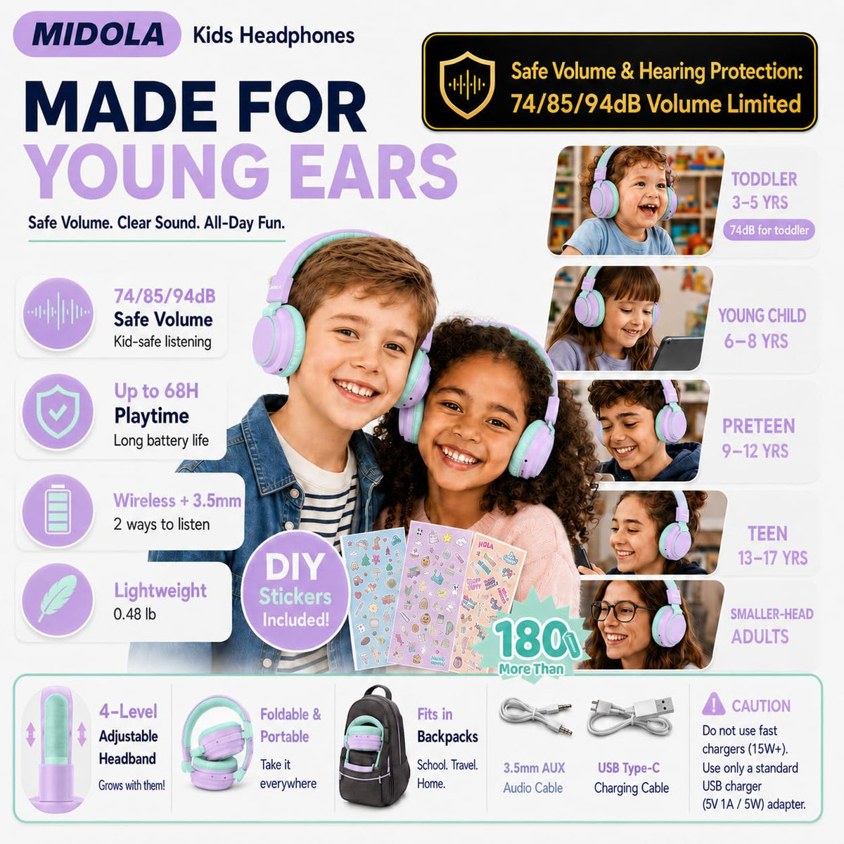 MIDOLA Kids Headphones offer 68 hours of playtime for long trips and activities
