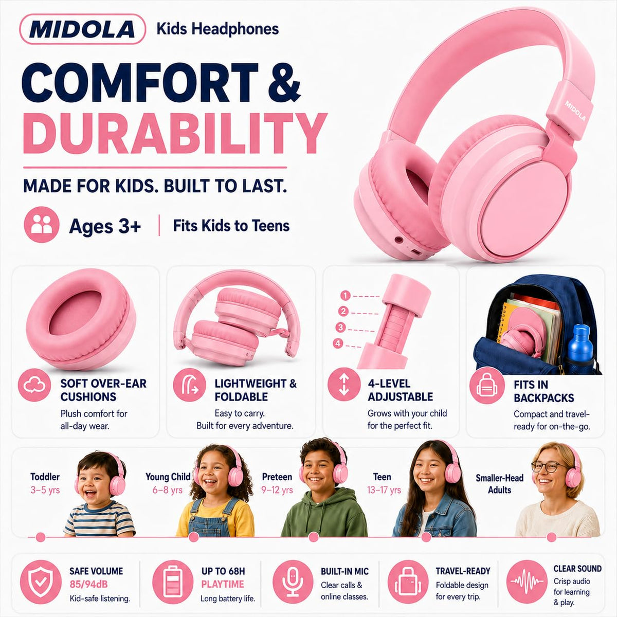MIDOLA 68-hour playtime on Bluetooth usage