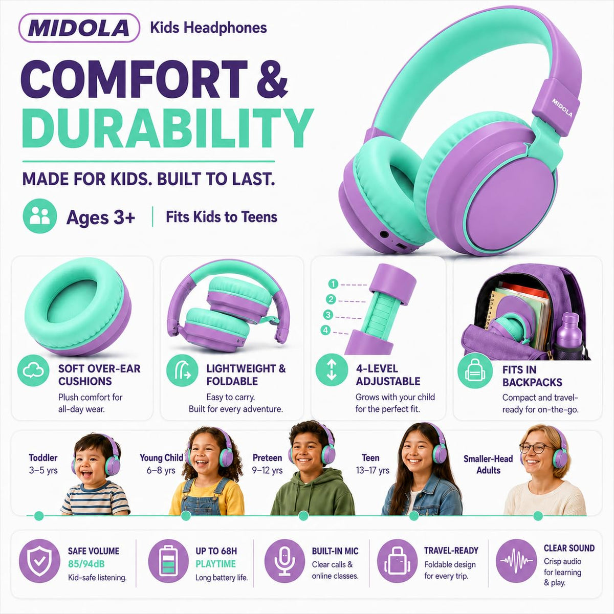 Midola headphones Bluetooth 5.4 setup for quick, stable wireless pairing