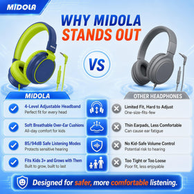 Midola Kids Headphones nylon braided cord resists tangles and wear.