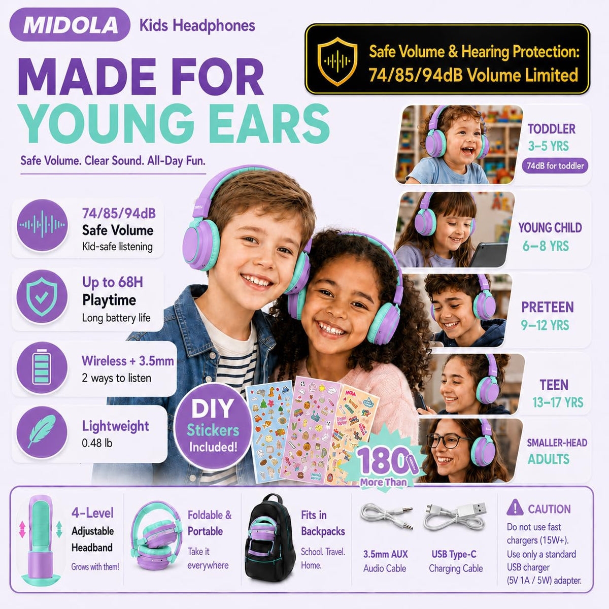 Midola Kids Headphones on head with soft cushions for comfortable long listening