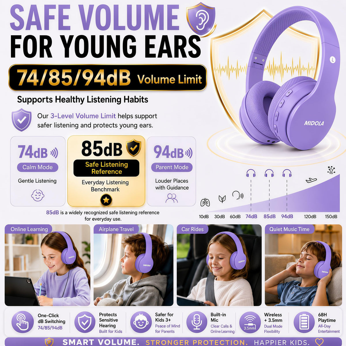 MIDOLA quick Bluetooth pairing for fast connection with tablets and devices.