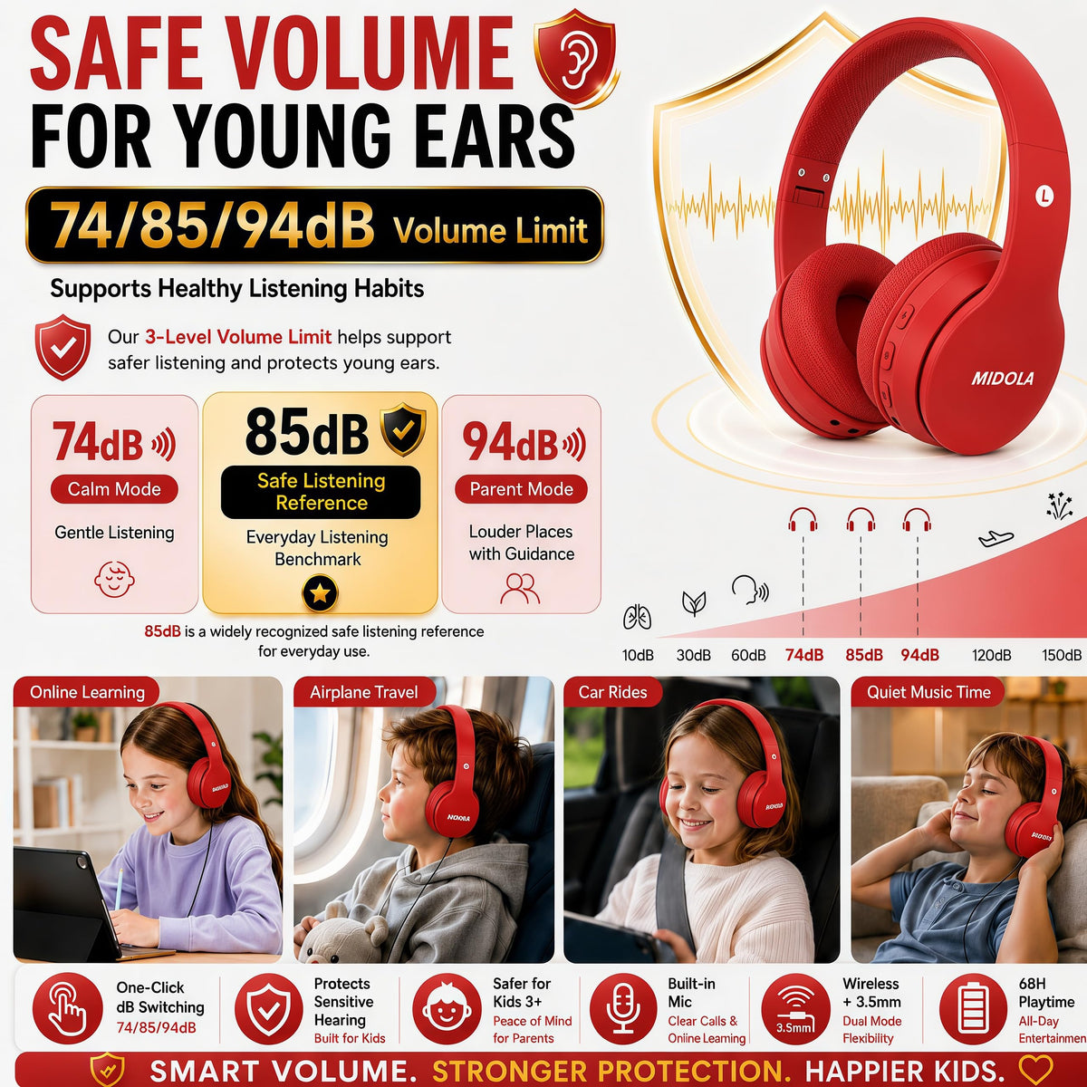 MIDOLA Kids Headphones volume switch from 85dB to 110dB for growing listeners