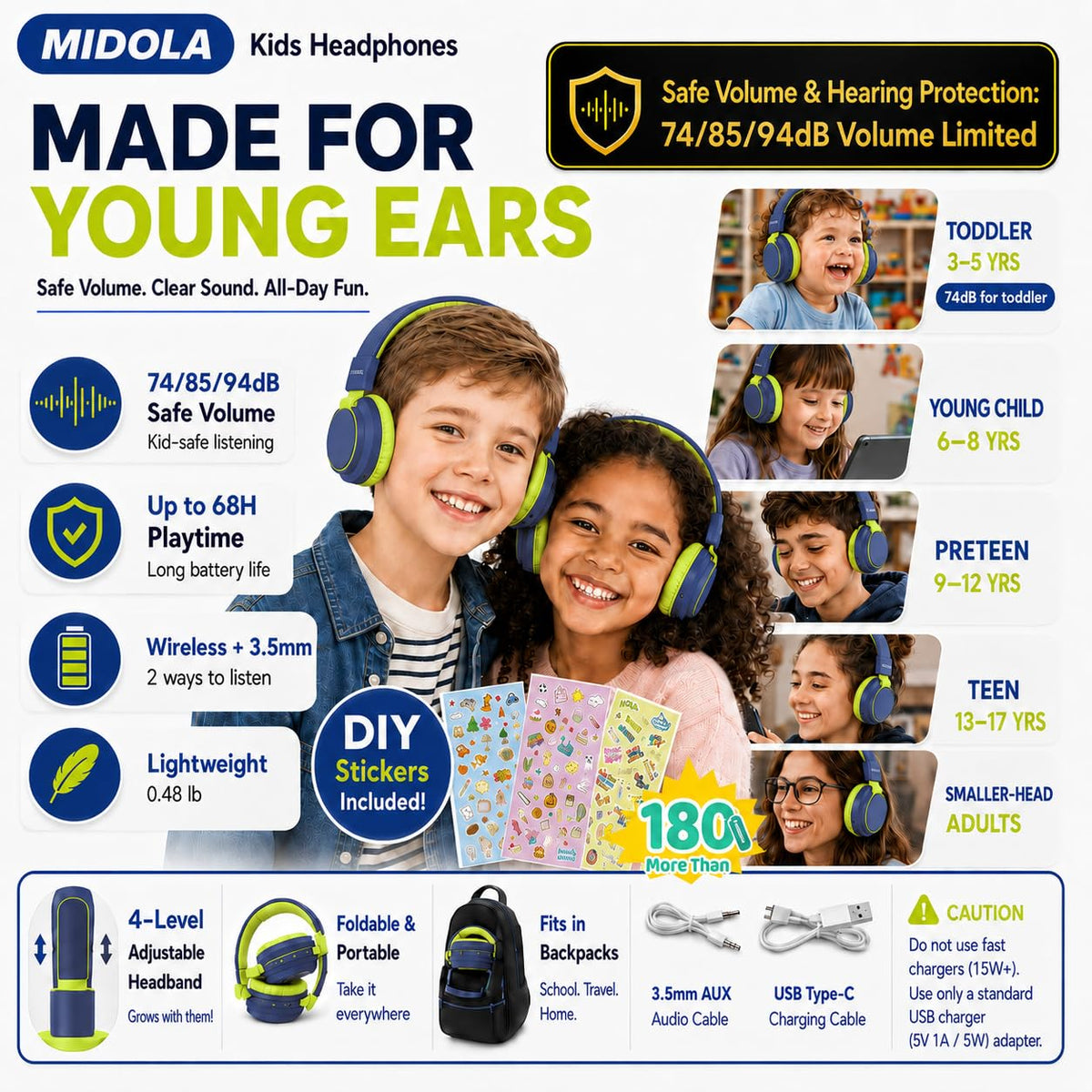 Volume limit presets on MIDOLA headphones for safe listening