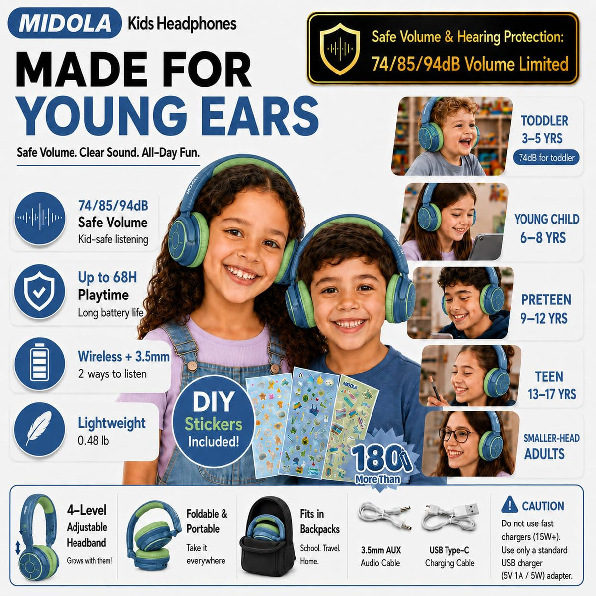 MIDOLA Kids headphones being worn with soft cushions for comfort