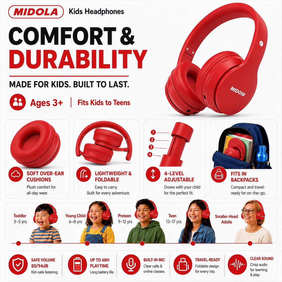 MIDOLA Kids Headphones compatibility with iPhone iPad Android PCs and tablets