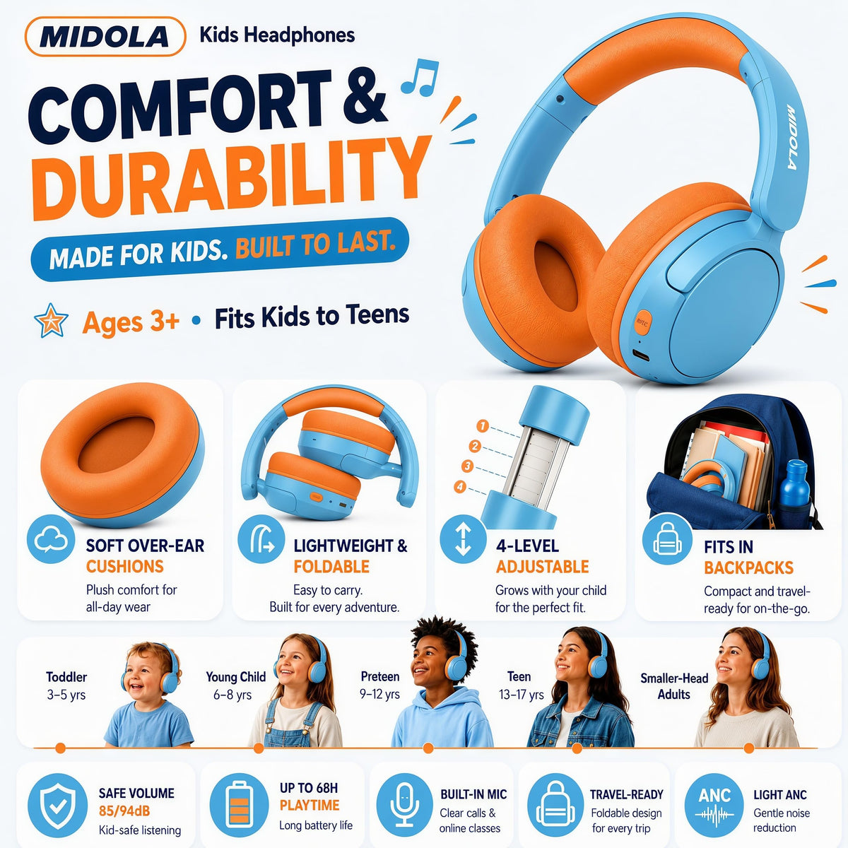 MIDOLA Kids Headphones in 94dB mode with parental supervision for louder content.