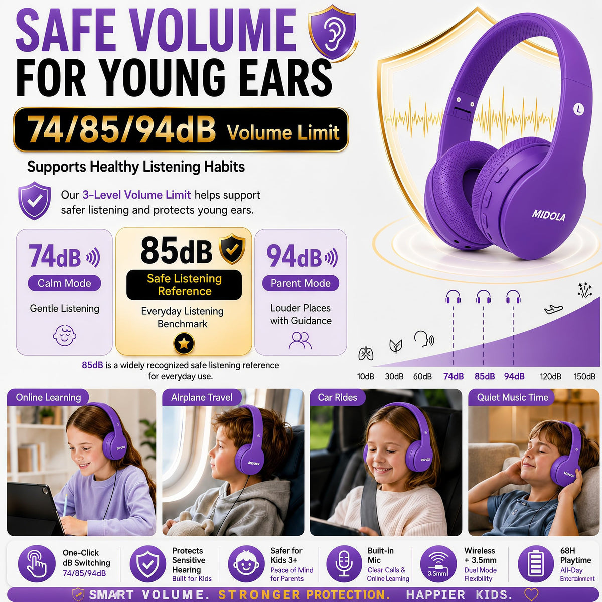 MIDOLA volume button toggling 85dB and 94dB for safer listening during online learning.