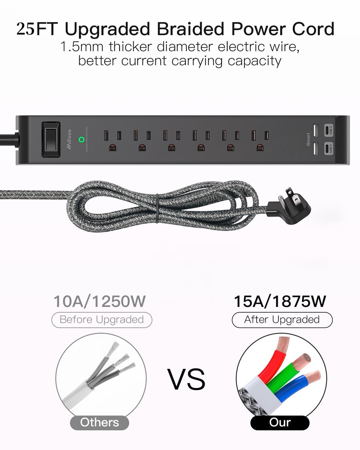 Mifaso powering phone, laptop, and tablet showing efficient multi-device charging