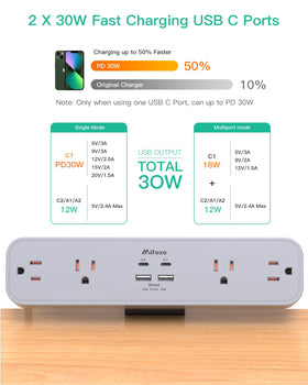 Mifaso close-up of USB‑C PD port enabling fast charging for laptops and tablets