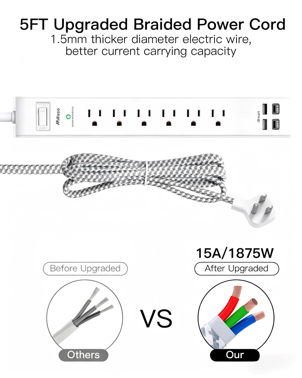 Mifaso overload protection with LED indicator status