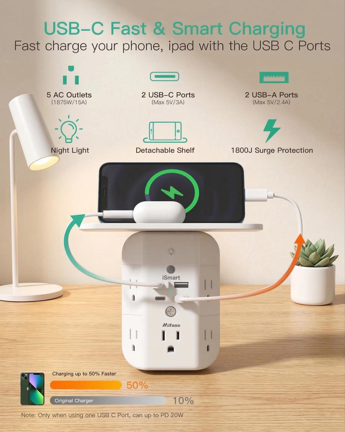 Mifaso PD20W wide-space design creates room between outlets for large adapters.