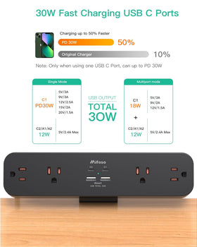 Mifaso USB‑C PD closeup illustrating fast charging capability