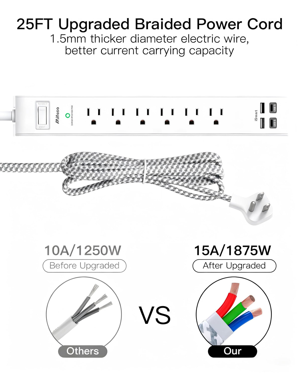 Mifaso wall-mounted power strip in office offering neat cable management