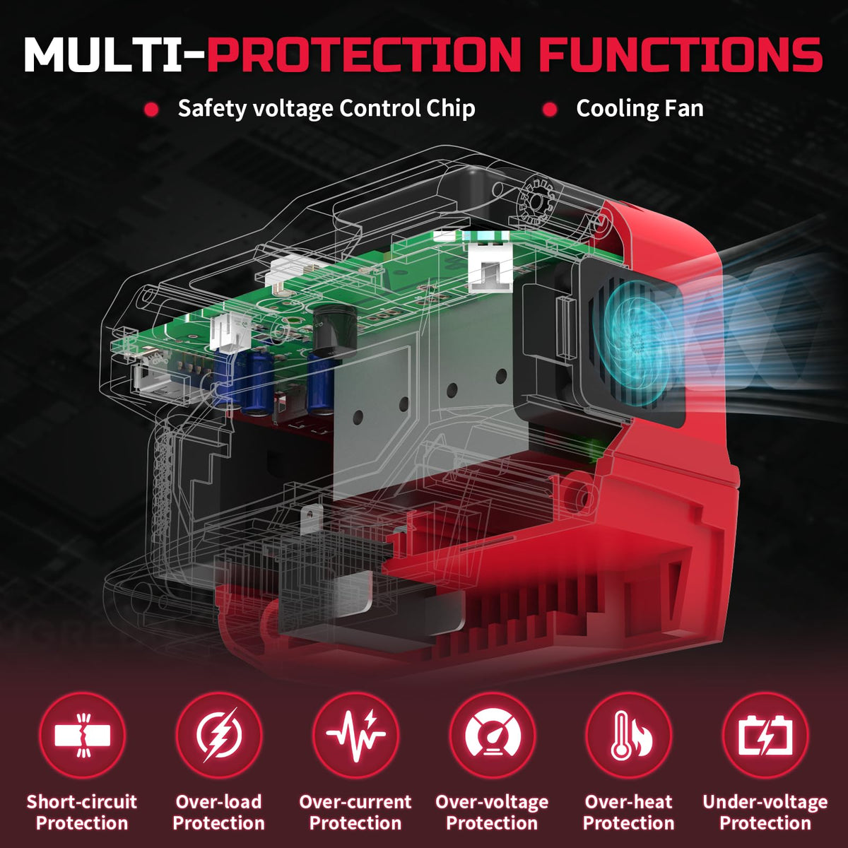 Mightrench 220W inverter outlet powers tools and small appliances anywhere