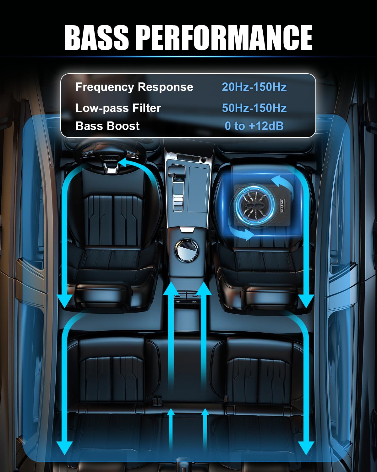MILBOPAX compact car subwoofer installation under a seat saves trunk space.